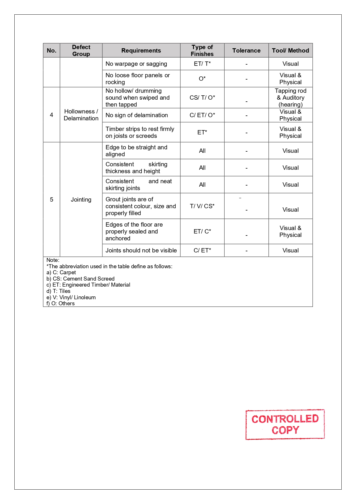 SLG-PRO-SOP Page 17